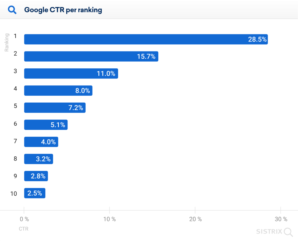 Your Quick Guide To Paid Digital Advertising Magneti