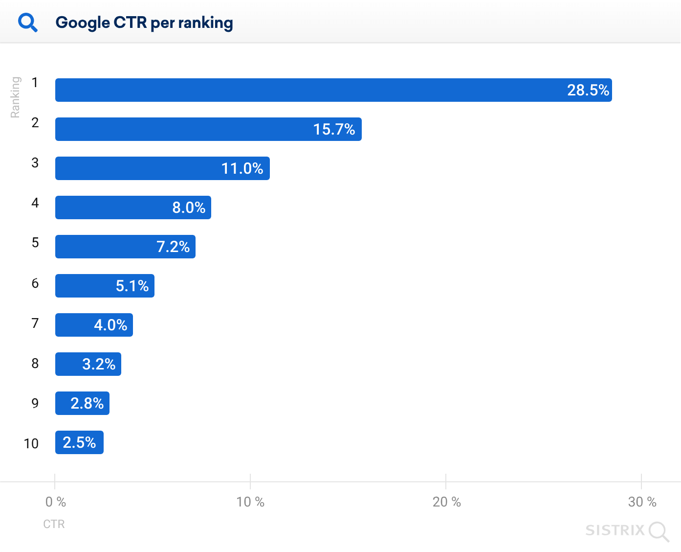 Your Quick Guide To Paid Digital Advertising | Magneti