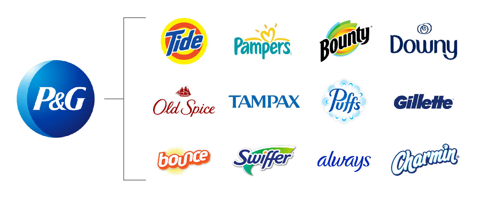 The Importance of Brand Architecture for Your Sub Brands