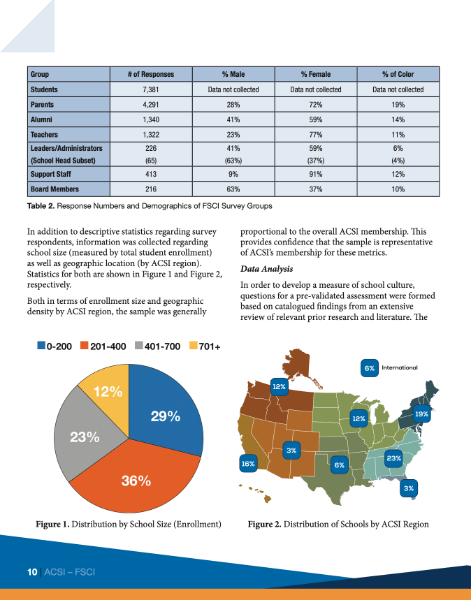 FSCI Model Data