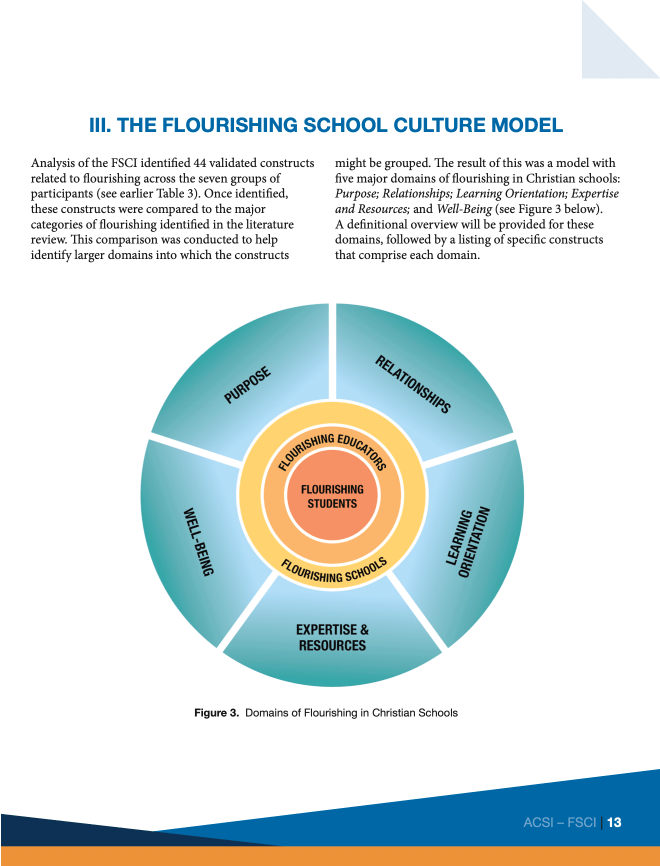 FSCI Model