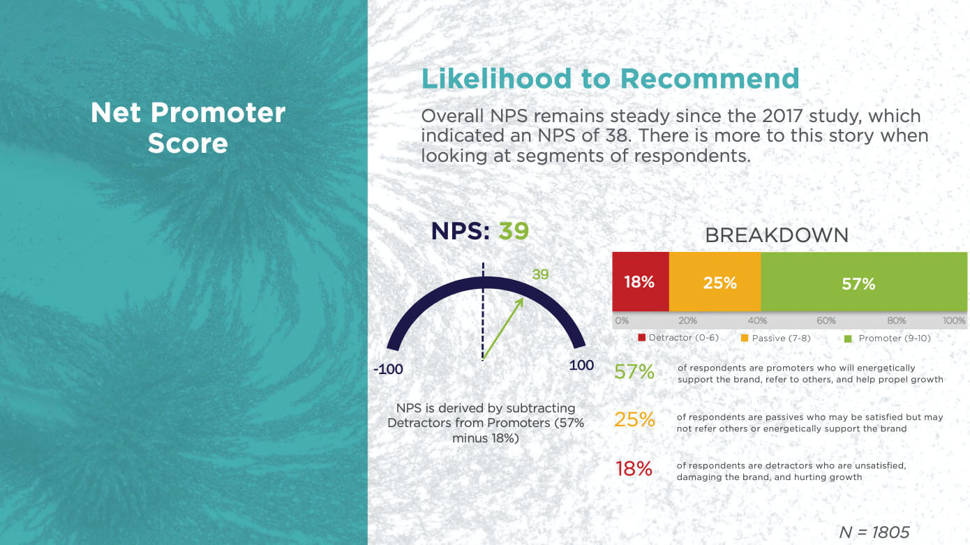 ACSI NCS Report Findings