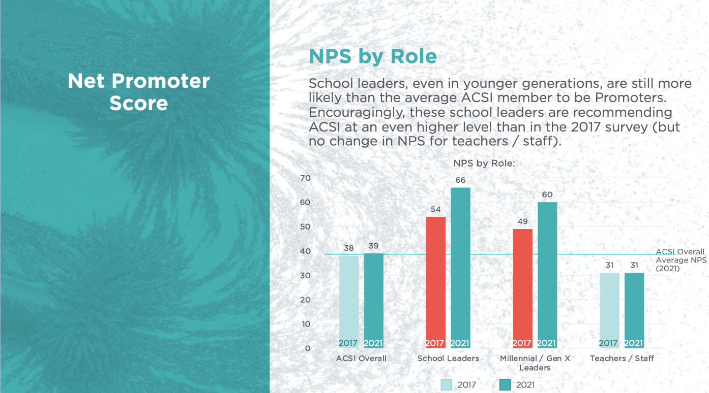 ACSI NCS Report Findings