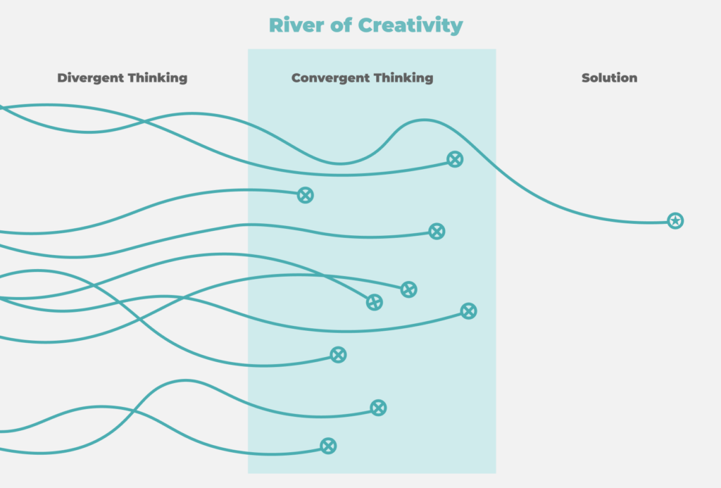 River of Creativity Custom Graphic